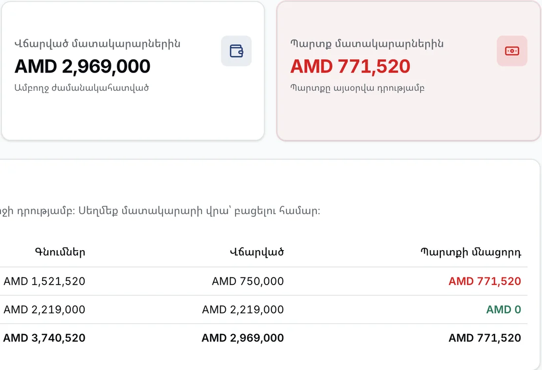 Մատակարարների գնումների, վճարումների և պարտքի ամփոփում